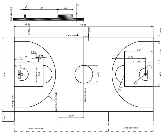 Dimensioni campo basket